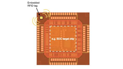 rfid chip dimensions|Smaller Chips Open Door to New RFID .